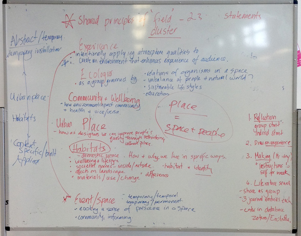 wk2F-cluster statements