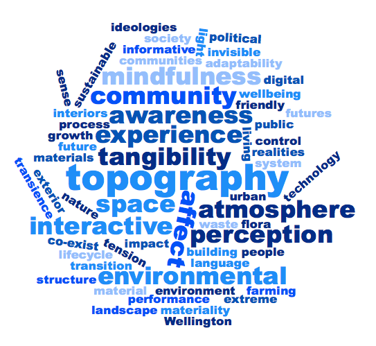 wordcloud