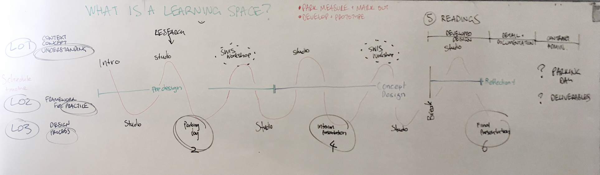 whiteboard 27 Feb