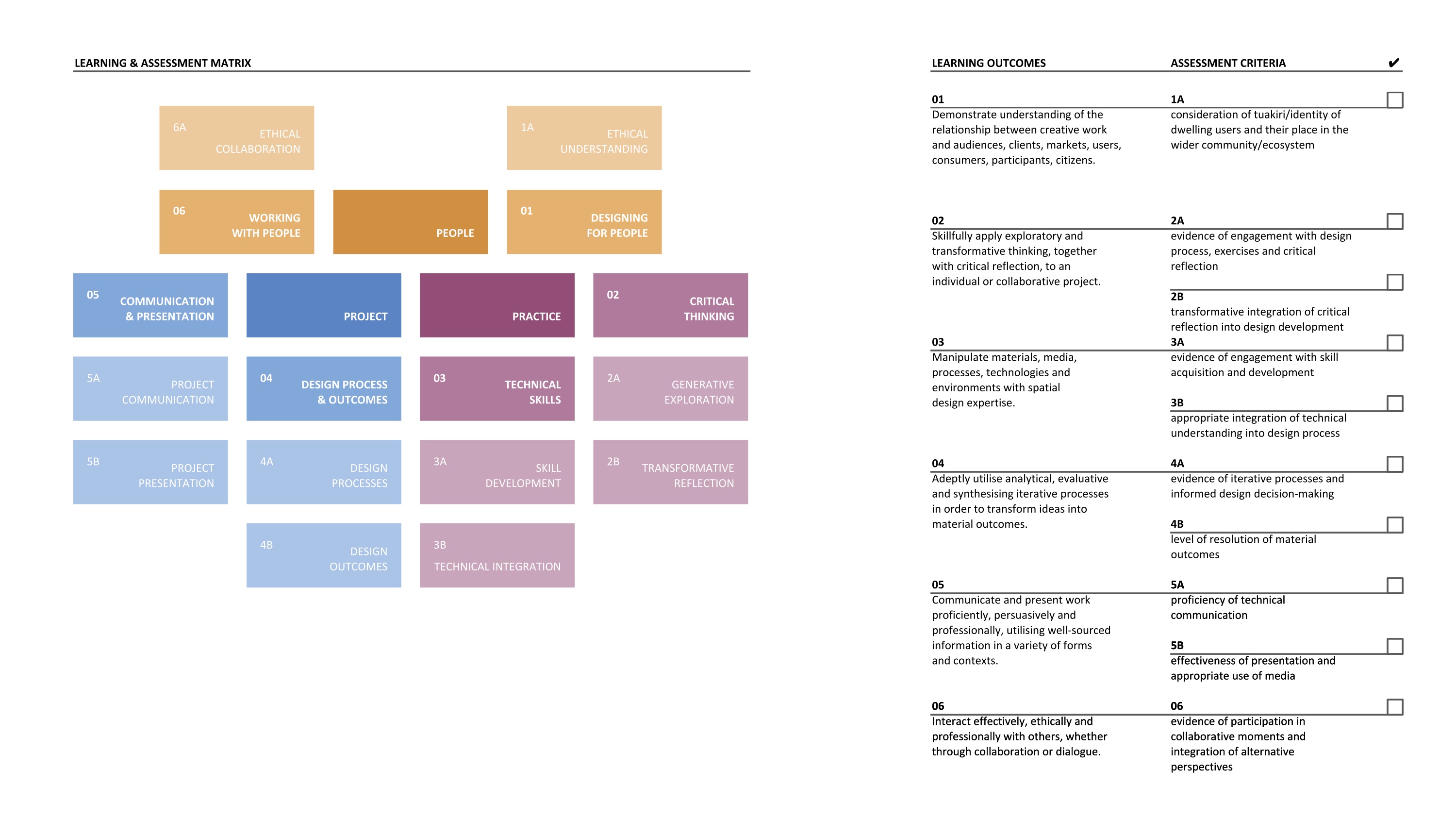 224.358_learning outcomes checklist
