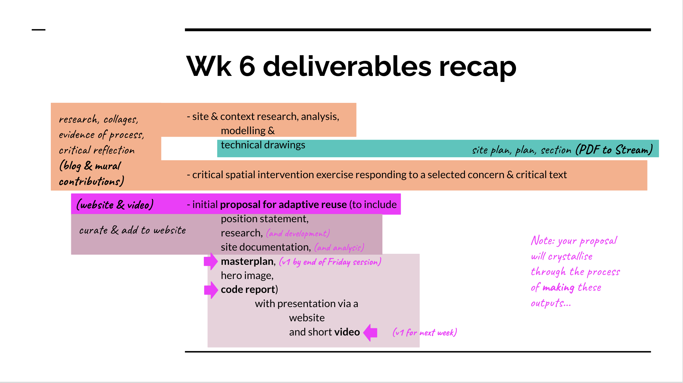 wk6 deliverables recap wk4