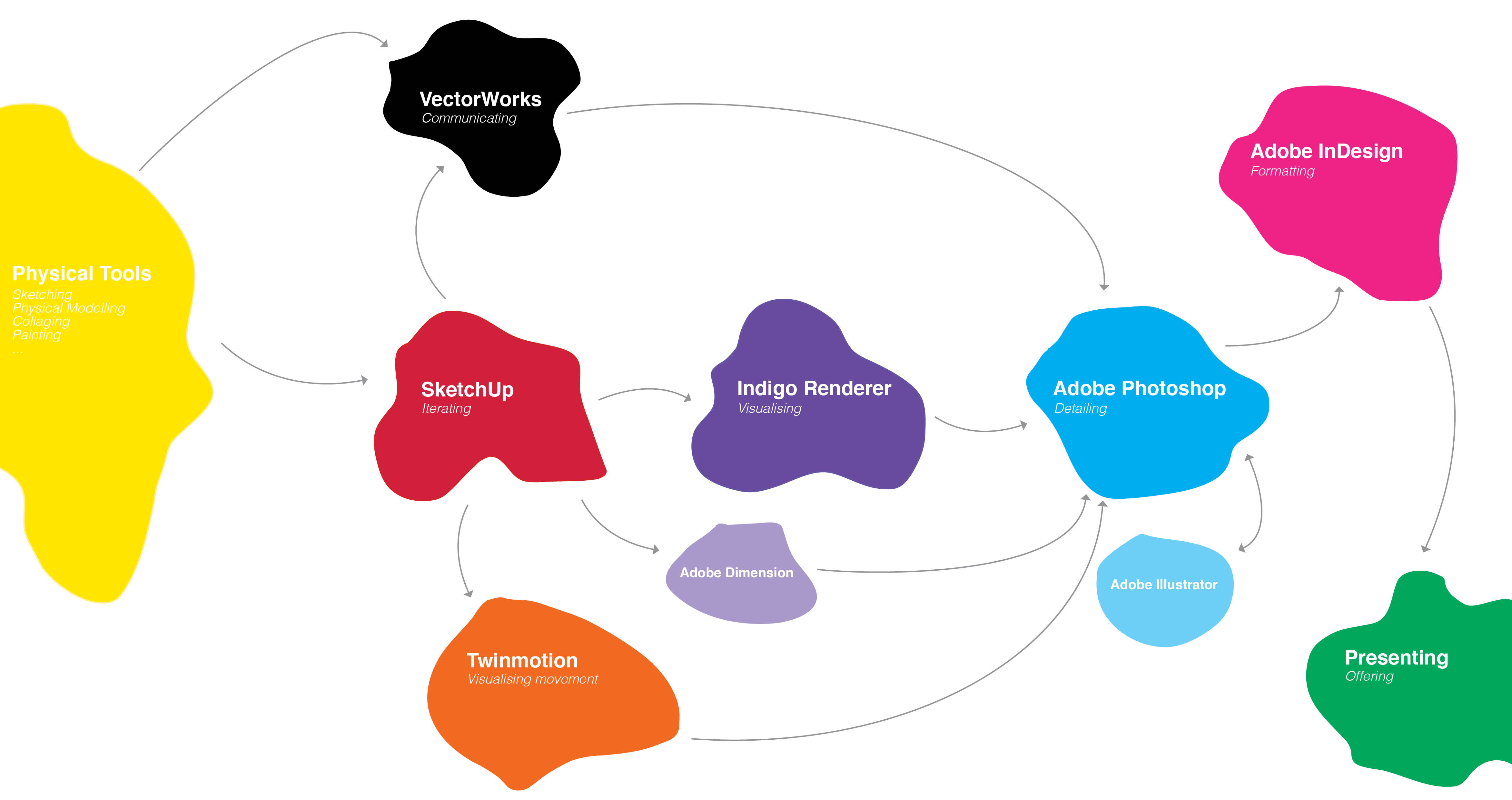 Visualisation Workflow2